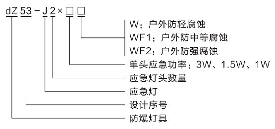 型号含义.png