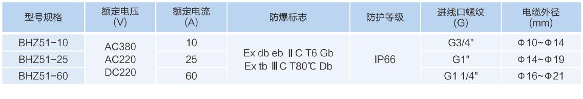 主要技术参数.jpg