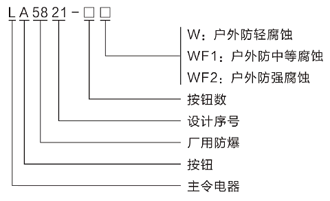 型号含义.png